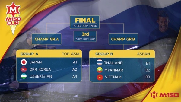 U23 Vietnam to compete in Thailand