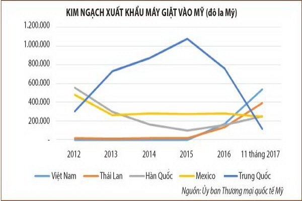 Vietnam in midst of trade war among world powers