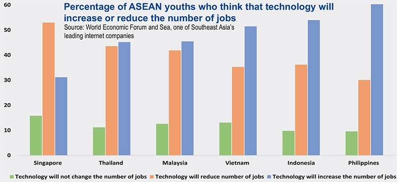 Employers working to adapt to modern tech trends