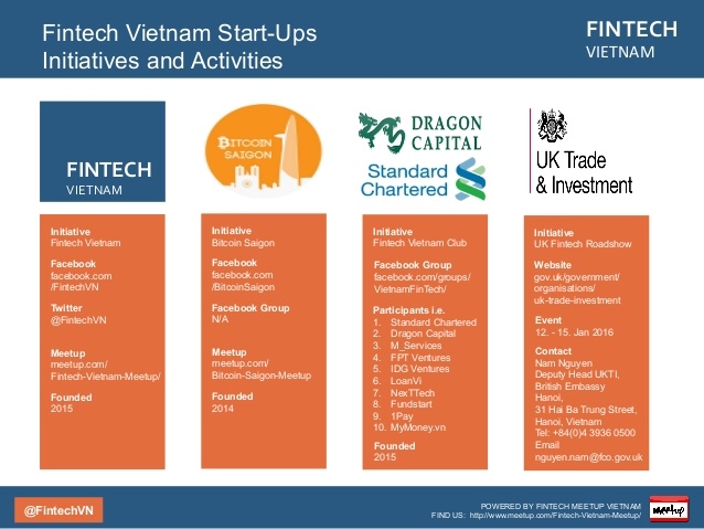 Foreign investors tap into fin-tech