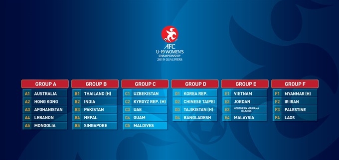 Vietnam in Group E of AFC U19 Women’s Championship