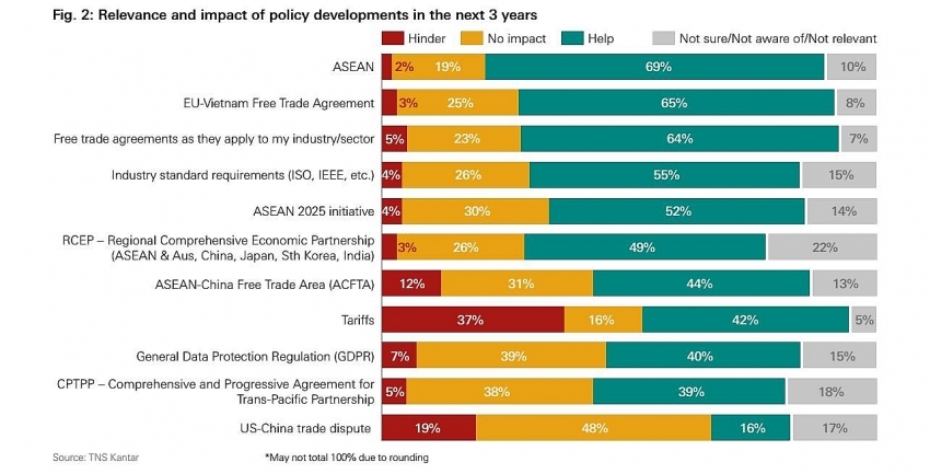 HSBC: Local businesses cash in on international trade