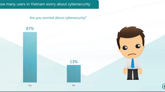 Cybersecurity knowledge gap in Vietnam could be putting users at risk