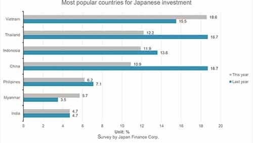 Japanese eye up local estate market