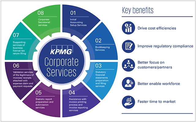 KPMG’s service arm eases local business