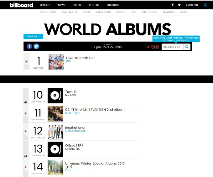 Vietnamese diva breaks onto Billboard′s ′World Albums Top 10′