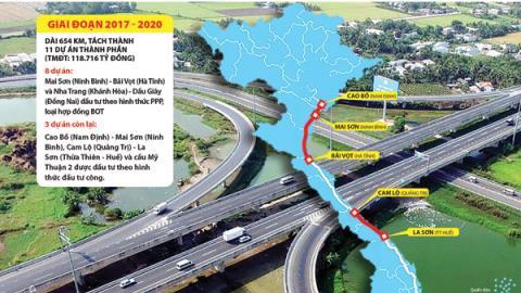 Are only Chinese investors interested in the north-south express railway?