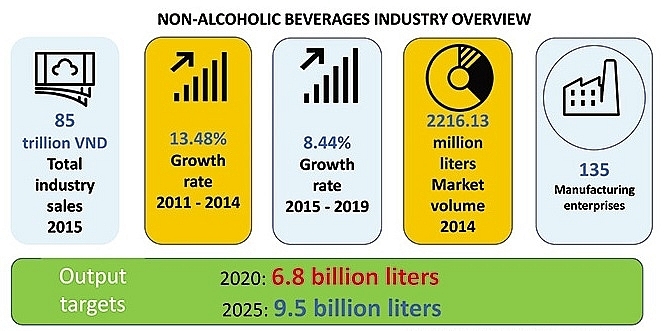 Soft drinks see hard competition