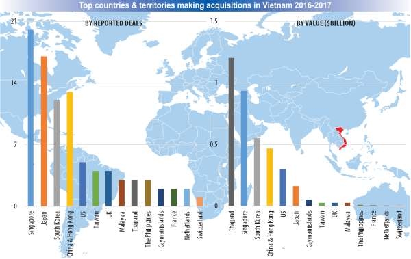 Asian powers map varied M&A plans