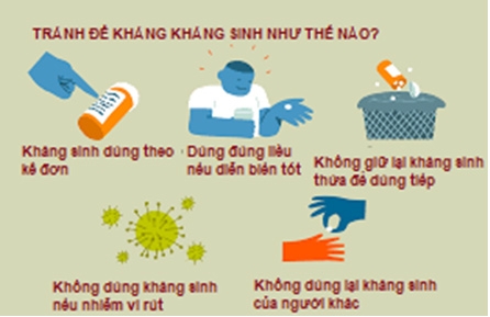 Viêm tai- mũi- họng: Dùng kháng sinh hay không?