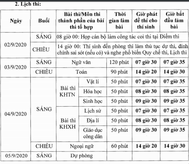 Lịch thi chi tiết từng môn trong kỳ thi tốt nghiệp THPT đợt 2