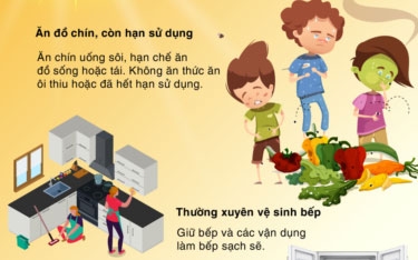 Ngăn ngừa ngộ độc thực phẩm mùa nắng nóng