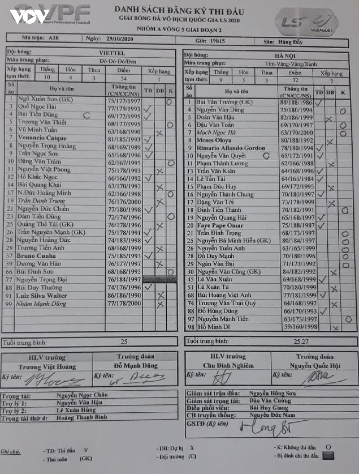 hoa khong ban thang truoc viettel, ha noi fc mat quyen tu quyet trong cuoc dua vo dich hinh anh 3