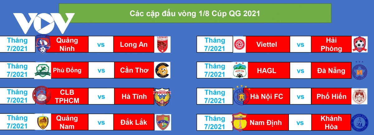 cac cap dau vong 1 8 cup quoc gia 2021 hagl dai chien Da nang hinh anh 1