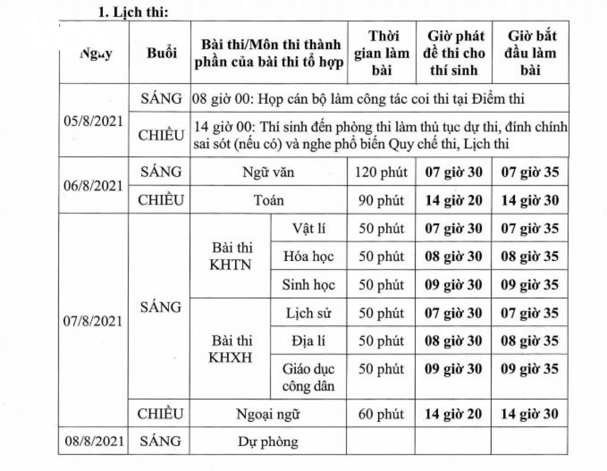 Chi tiết lịch thi từng môn và những điều thí sinh cần biết khi thi tốt nghiệp THPT đợt 2