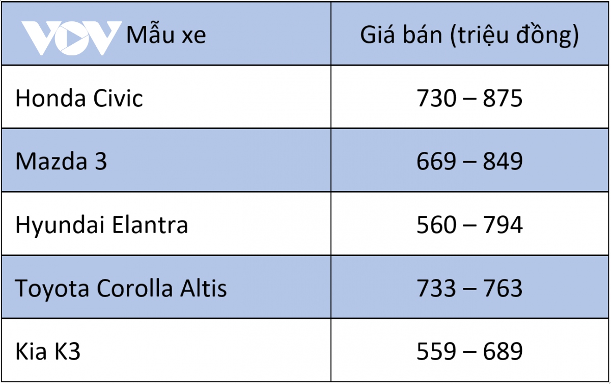 gia ban cao nhat phan khuc, honda civic 2022 co thuc su dang mua hinh anh 1