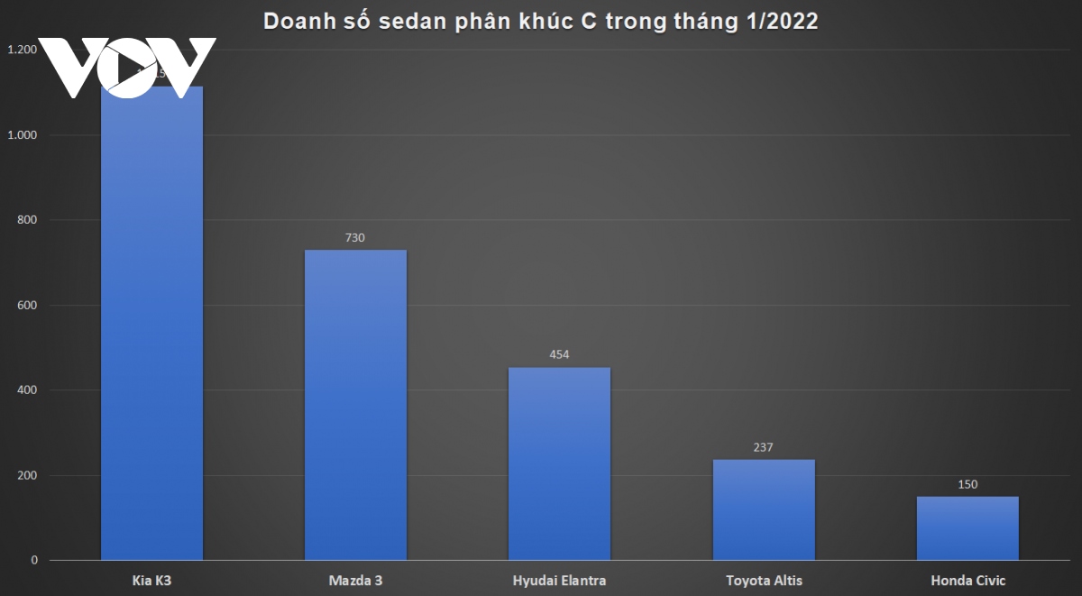 gia ban cao nhat phan khuc, honda civic 2022 co thuc su dang mua hinh anh 3