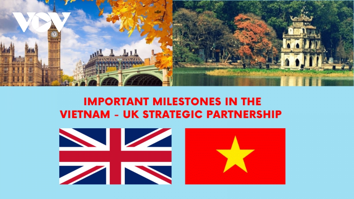 Important milestones in Vietnam-UK strategic partnership