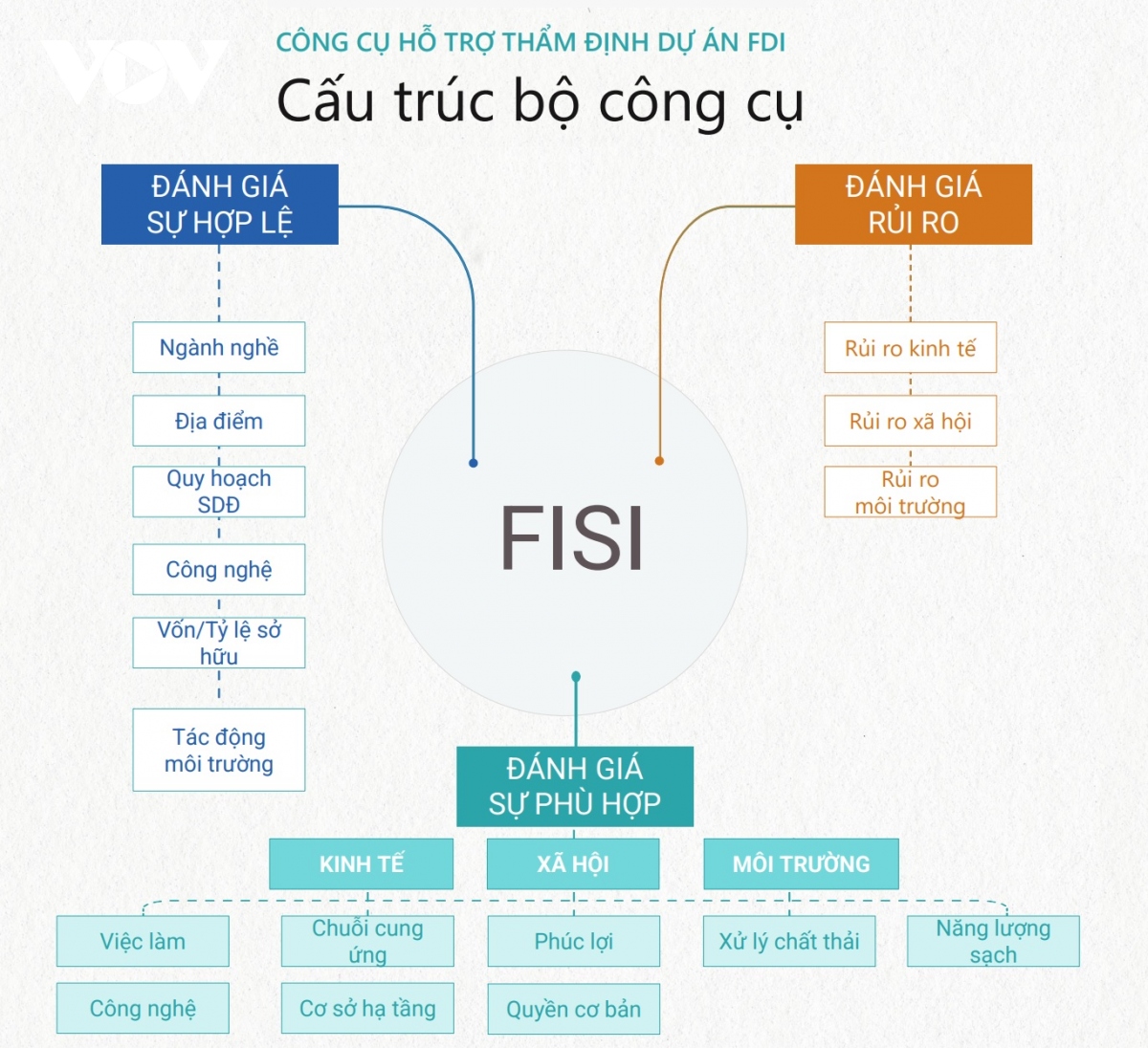  loc de co cac du an dau tu fdi co chat luong hinh anh 1