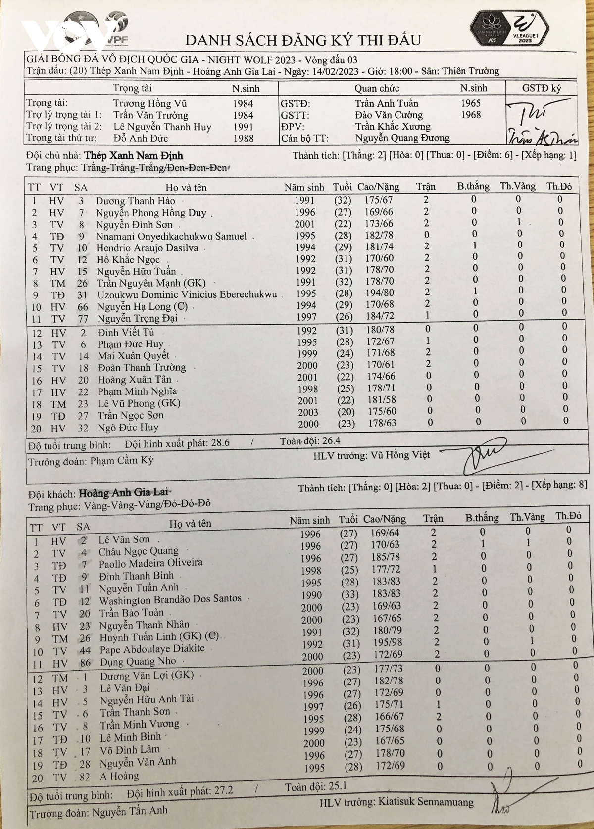 hagl va nam Dinh ruot duoi ti so ngoan muc o vong 3 v-league 2023 hinh anh 5