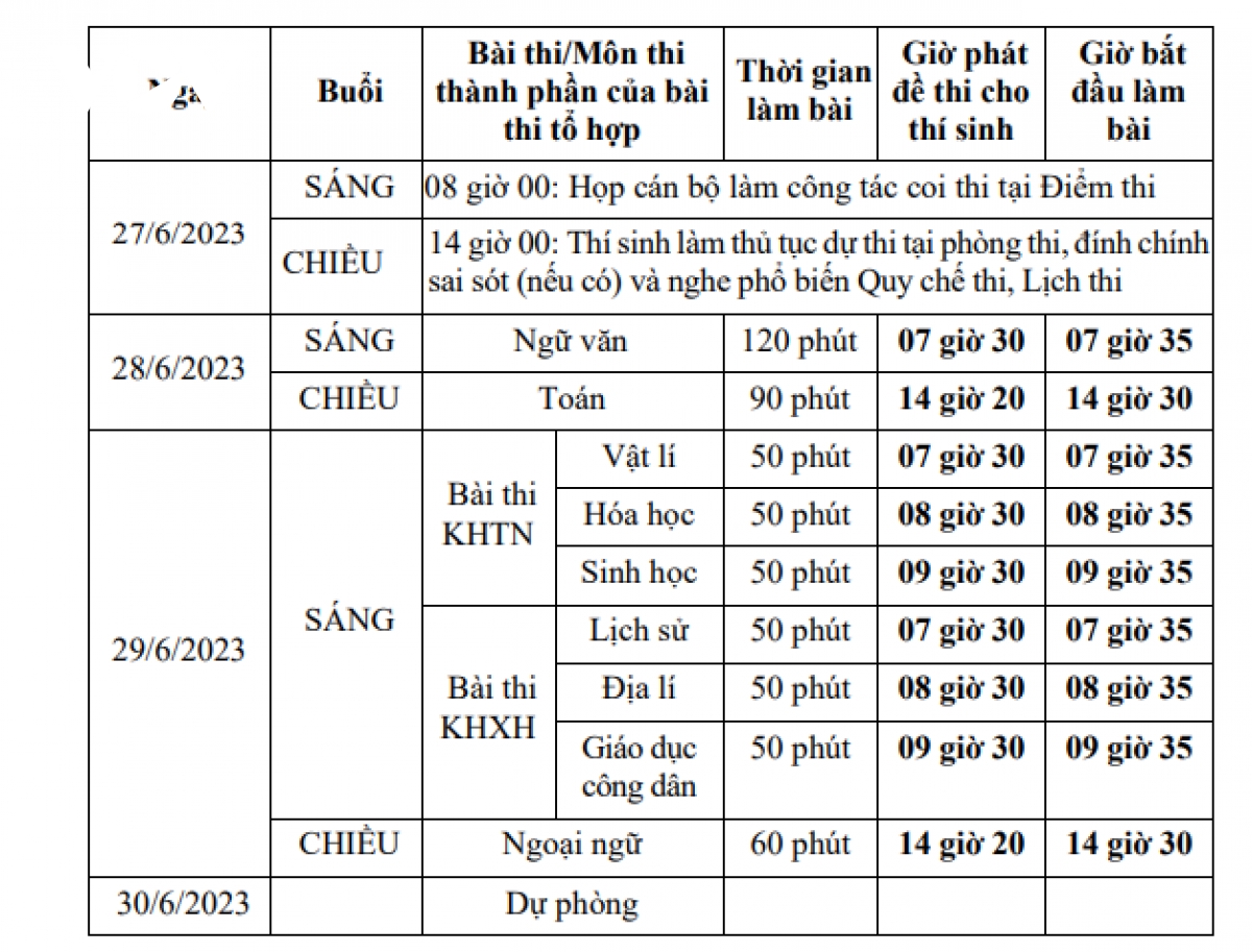 Chi tiết lịch thi tốt nghiệp THPT 2023