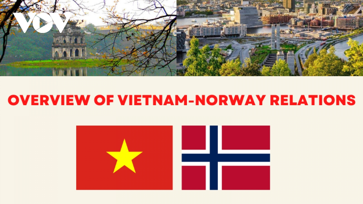 Over half-a-century of Vietnam-Norway relations at a glance