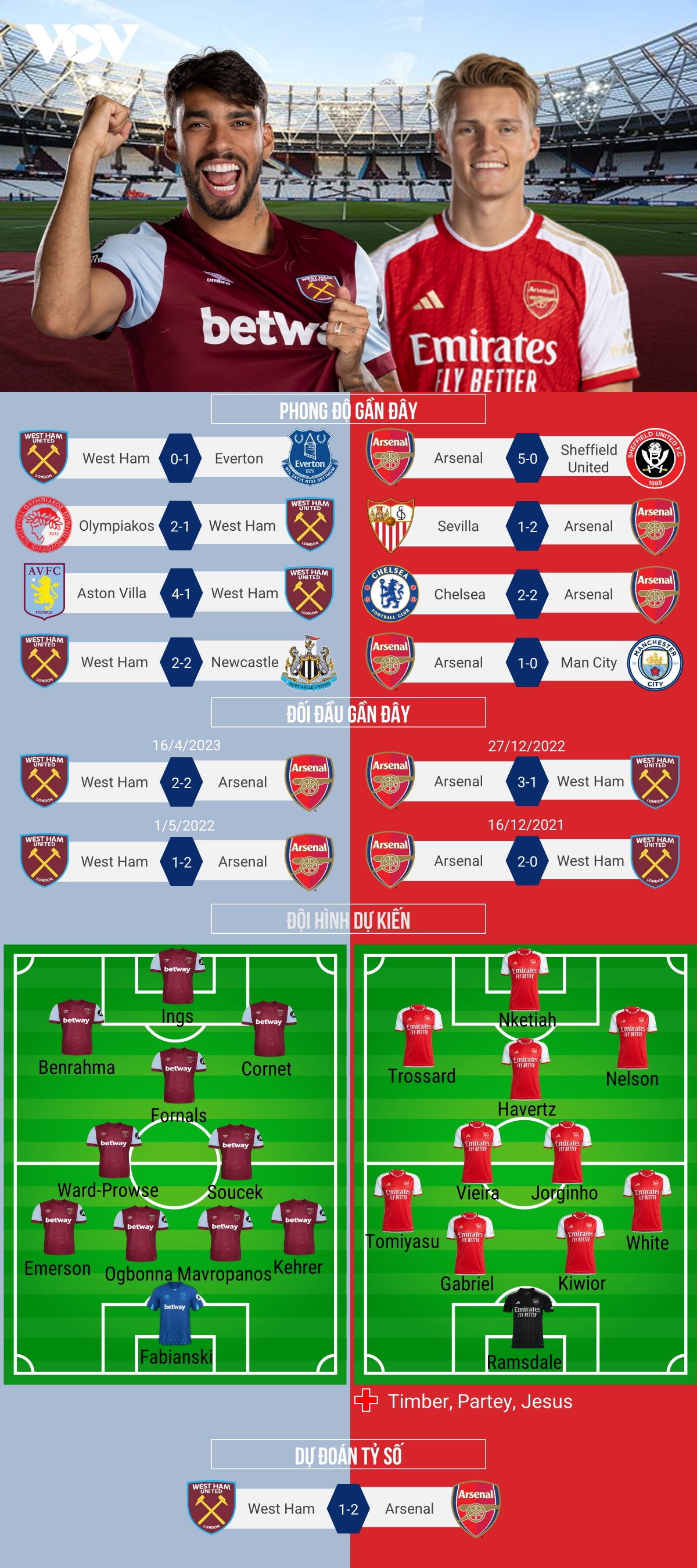 du doan ty so, doi hinh xuat phat tran west ham arsenal hinh anh 1