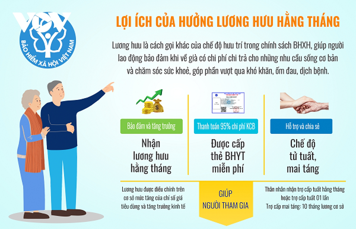 Hơn 75.000 người tham gia trong ngày đầu vận động BHXH toàn dân