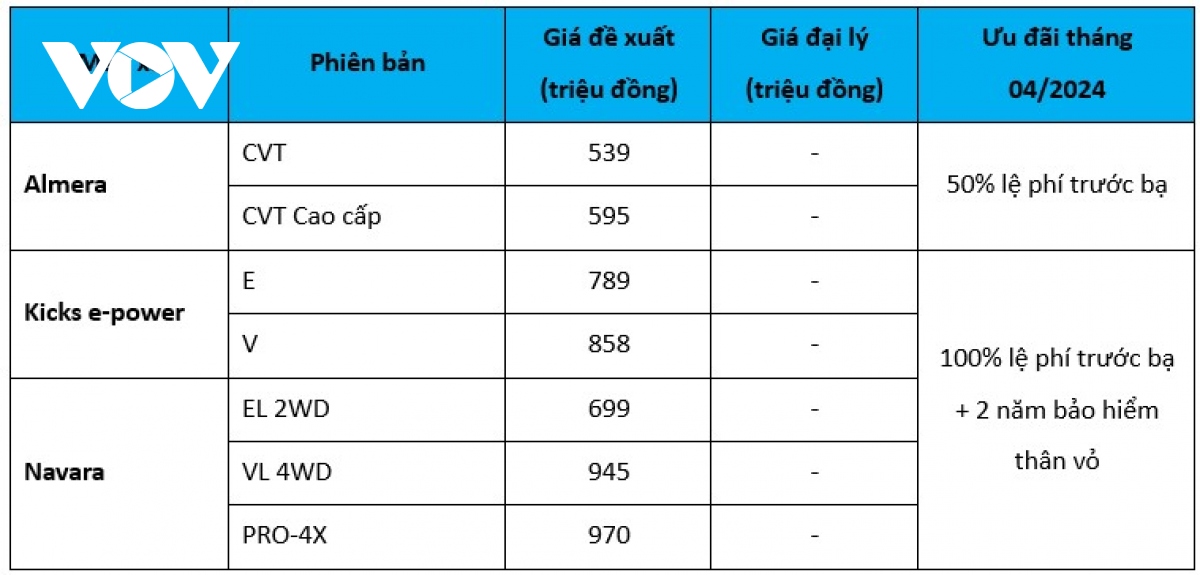 bang gia xe o to nissan thang 4 2024 Uu dai 100 phi truoc ba cho kicks va navara hinh anh 1