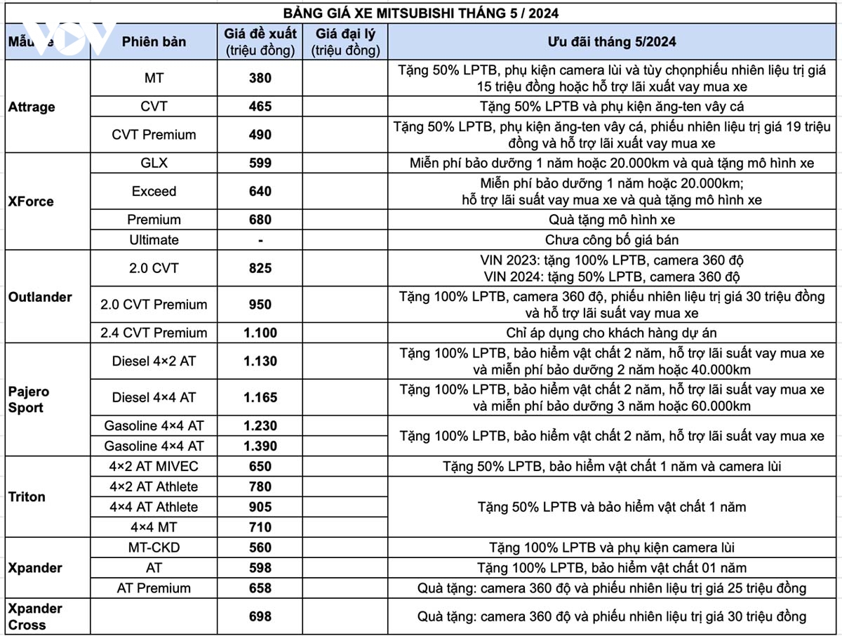 bang-gia-mitsubishi-t5-2024.jpg