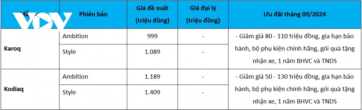 bang gia xe o to skoda thang 9 2024 giam cao nhat 130 trieu donng hinh anh 2