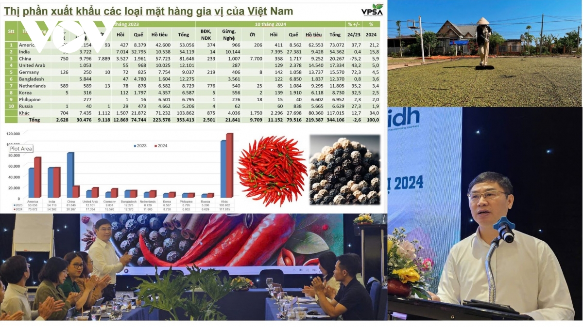 Để vào thị trường halal, ngành hồ tiêu gia vị kiểm soát chặt quy trình sản xuất hình ảnh 2 De vao thi truong halal, nganh ho tieu gia vi kiem soat chat quy trinh san xuat hinh anh 2