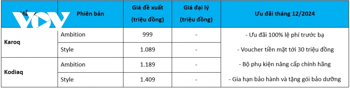 bang gia xe skoda thang 12 2024 tiep tuc uu dai manh gia tri hon 100 trieu dong hinh anh 2