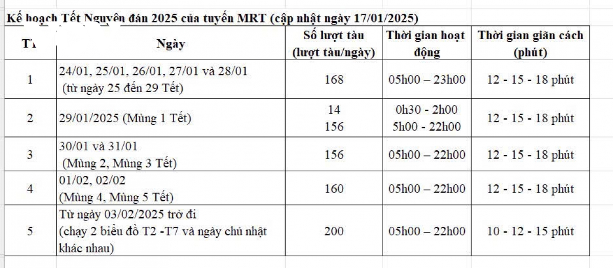 lịch chạy tàu metro 1 cập nhật mới nhất dịp tết nguyên đán 2025 hình ảnh 2 lich chay tau metro 1 cap nhat moi nhat dip tet nguyen dan 2025 hinh anh 2