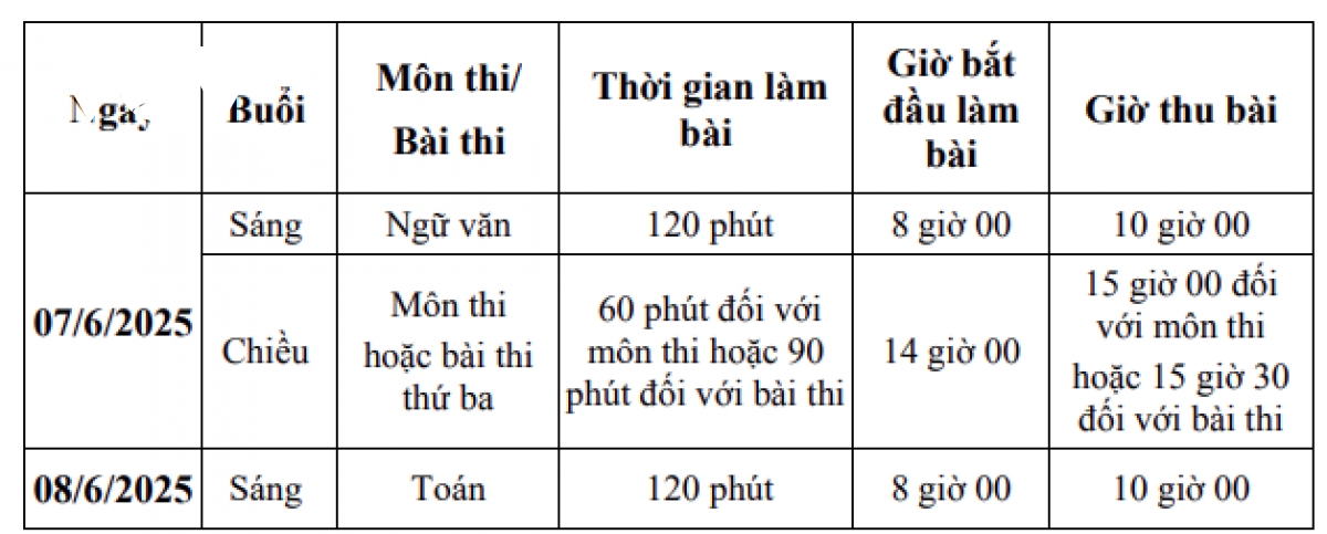 ha noi chot lich thi vao lop 10 thpt cong lap nam 2025 hinh anh 2