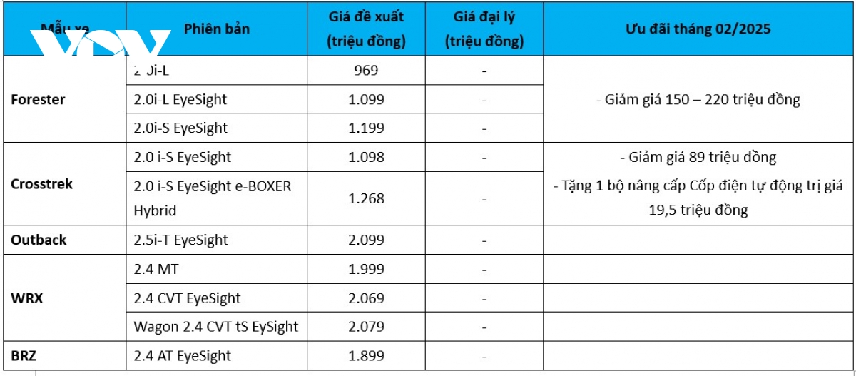 bang gia xe o to subaru thang 2 2025 Uu dai cho forester va crosstrek hinh anh 2