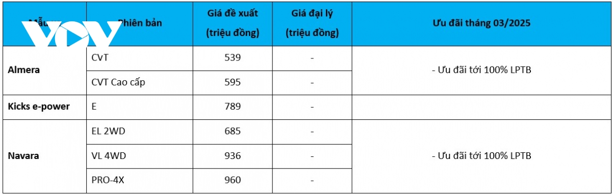 bang gia xe o to nissan thang 3 2025 Uu dai 100 phi truoc ba cho 2 o to chu luc hinh anh 2