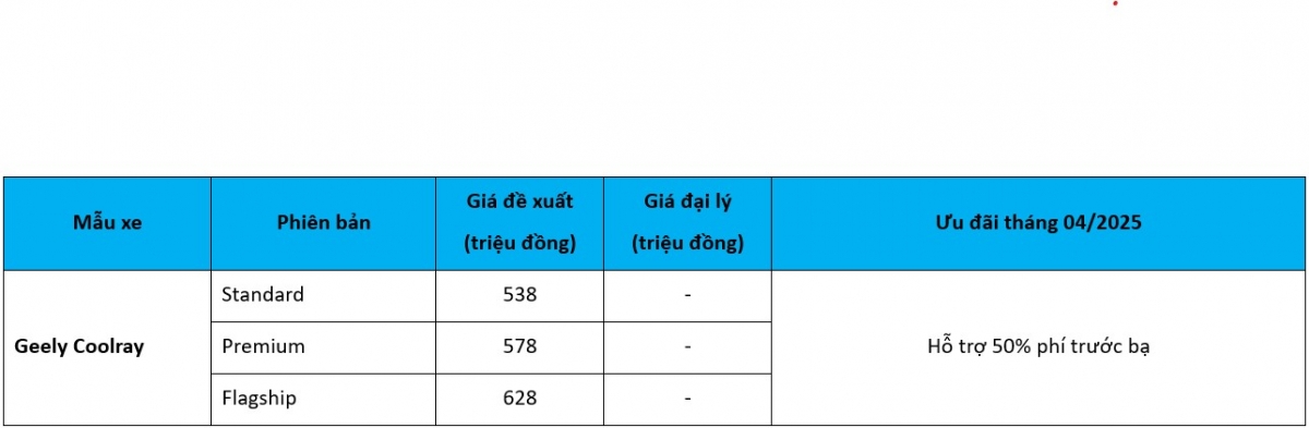 geely coolray vua ra mat da duoc ho tro 50 phi truoc ba hinh anh 2