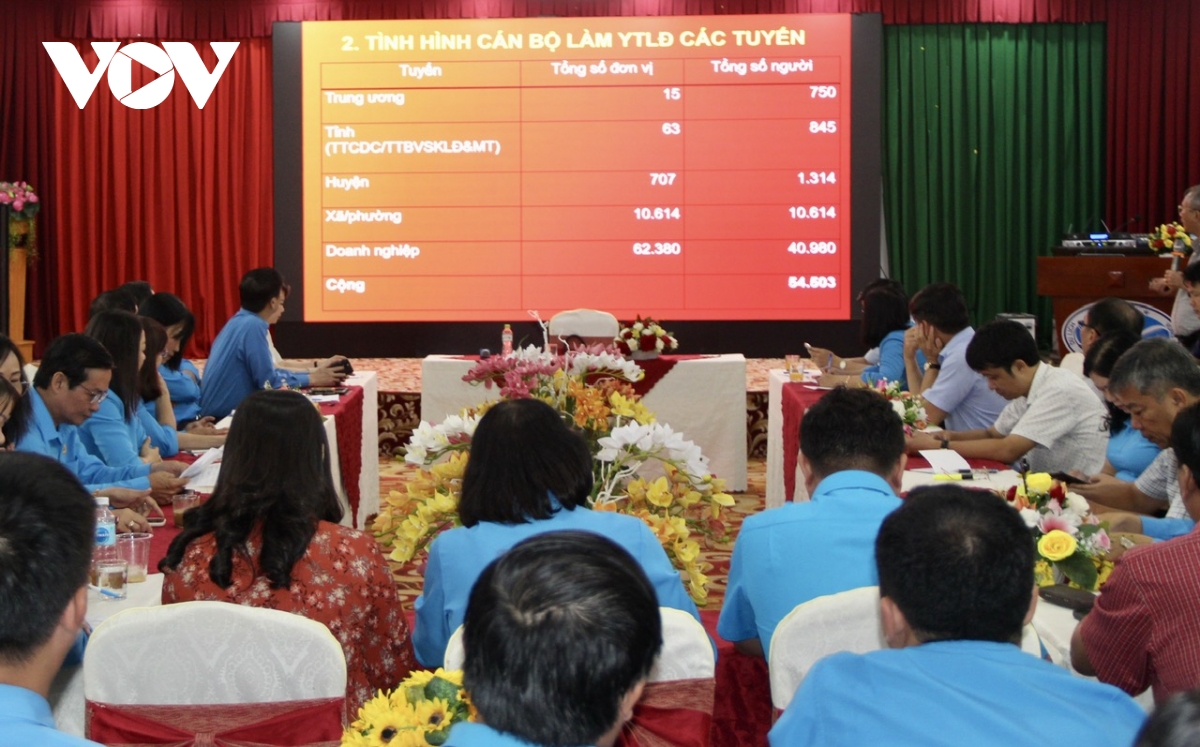 Các cấp công đoàn phải nhận diện rủi ro để người lao động được an toàn