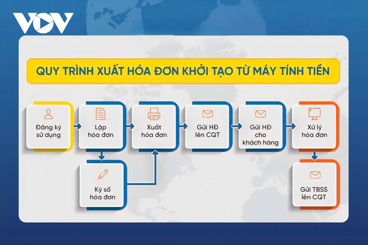 Hướng dẫn hộ kinh doanh áp dụng hóa đơn điện tử khởi tạo từ máy tính tiền