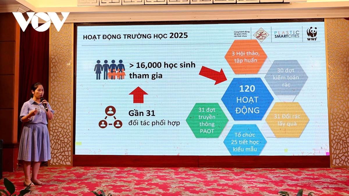 Huế: Hơn 54.000 học sinh tham gia mô hình trường học giảm nhựa