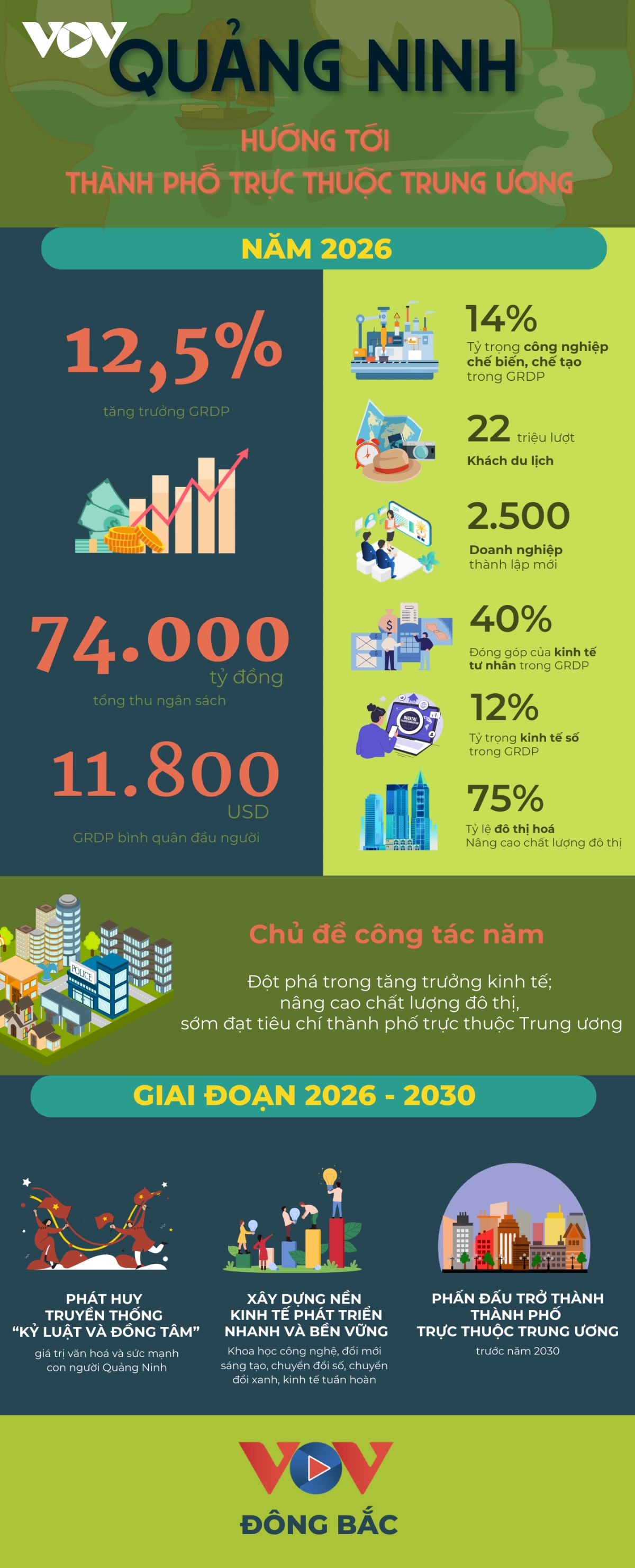 Những con số kỳ vọng của kinh tế Quảng Ninh