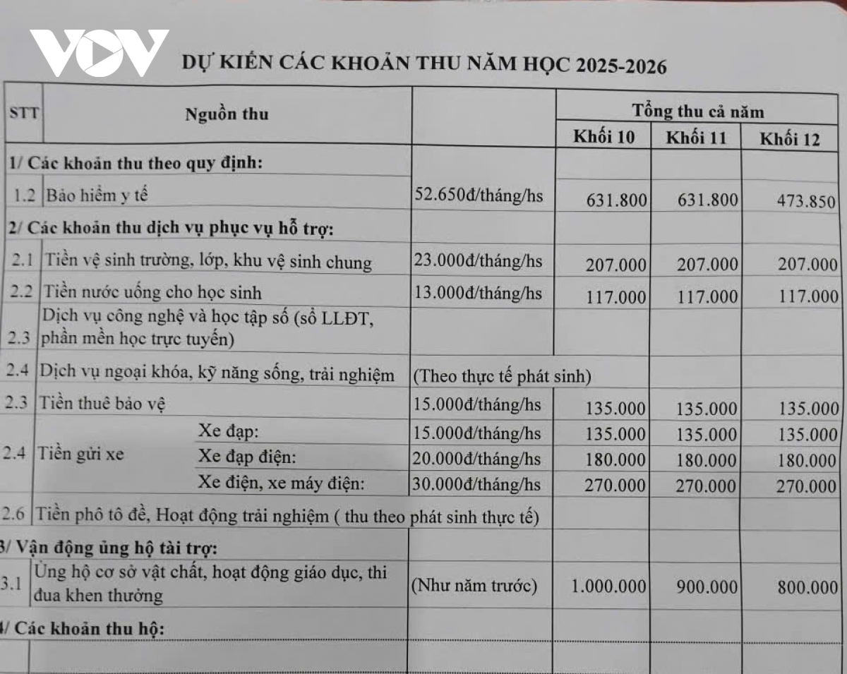 tăng kiểm tra, xử lý nghiêm lạm thu tại các cơ sở giáo dục ở phú thọ hình ảnh 2 tang kiem tra, xu ly nghiem lam thu tai cac co so giao duc o phu tho hinh anh 2