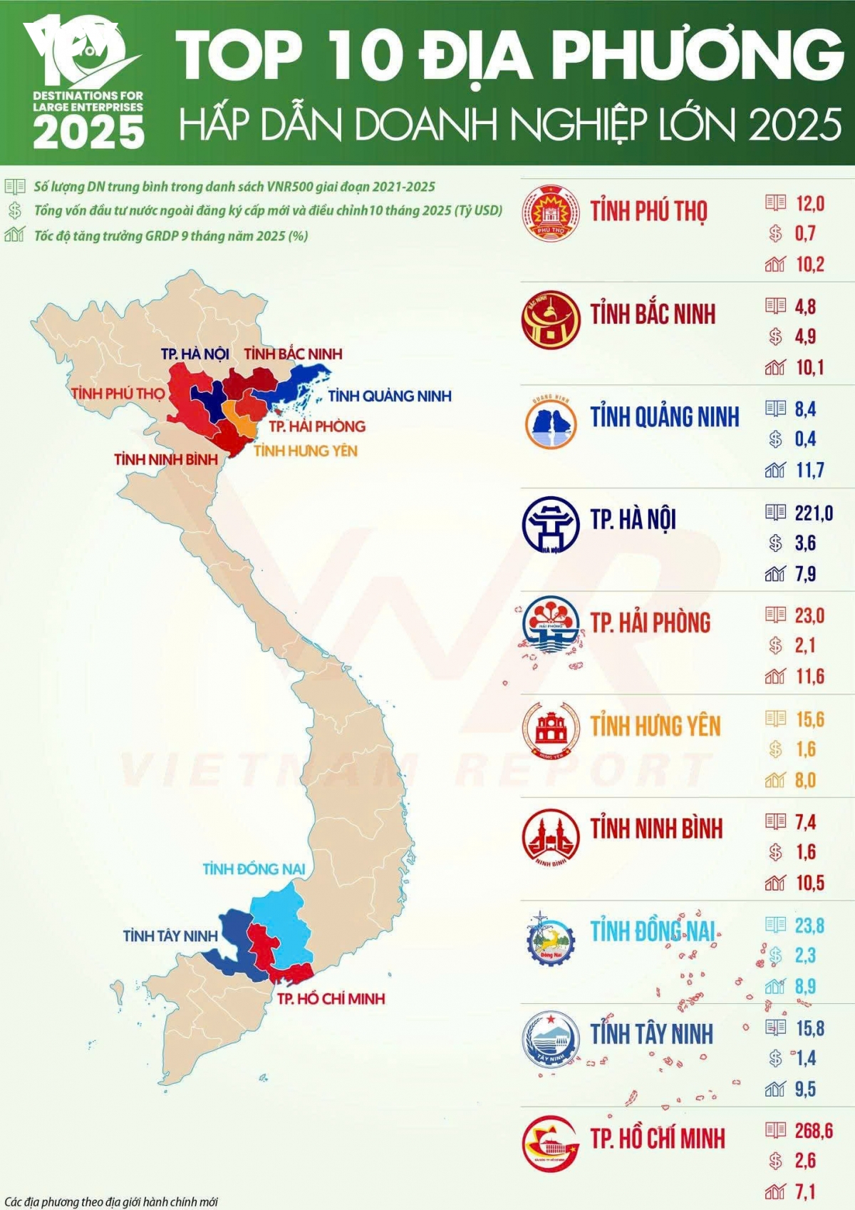 tay ninh hai nam lien vao top 10 dia phuong thu hut doanh nghiep lon hinh anh 3
