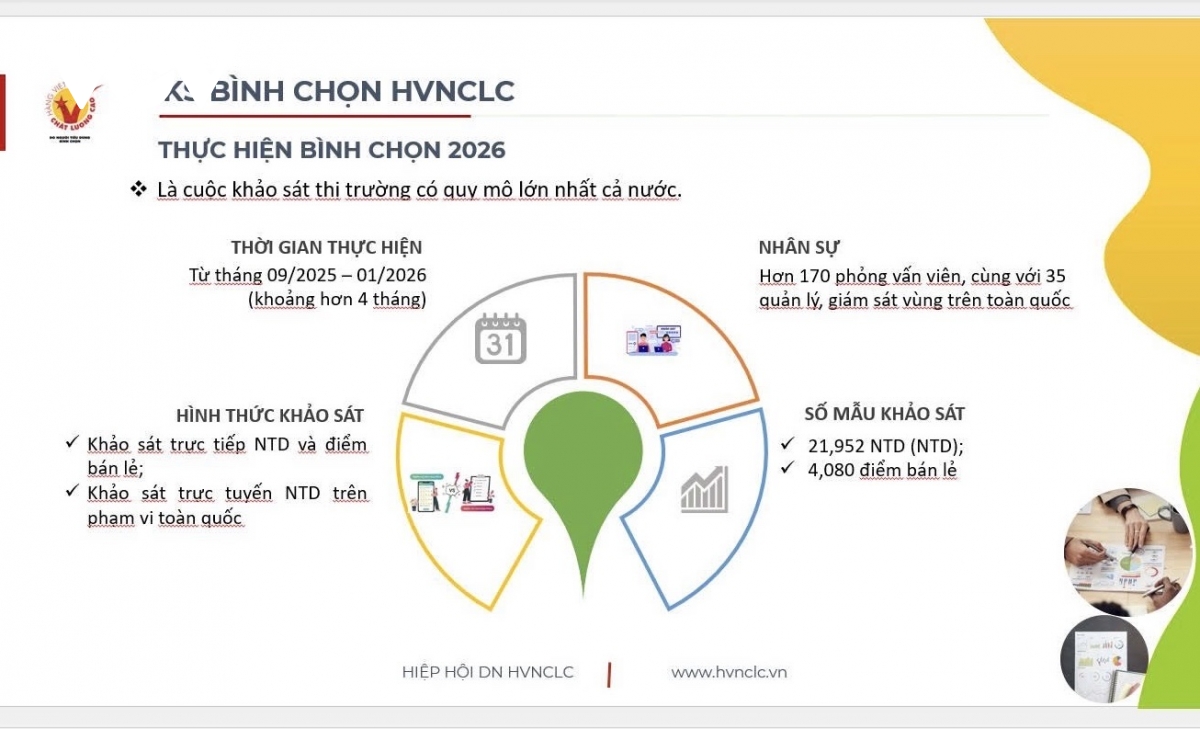 581 doanh nghiep dat danh hieu hang viet nam chat luong cao 2026 hinh anh 2