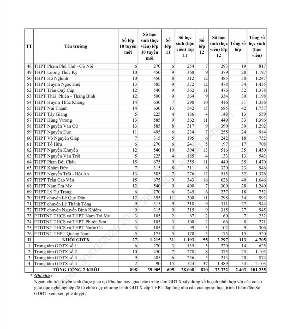 hon 7.000 hoc sinh Da nang co nguy co truot truong cong lap hinh anh 3