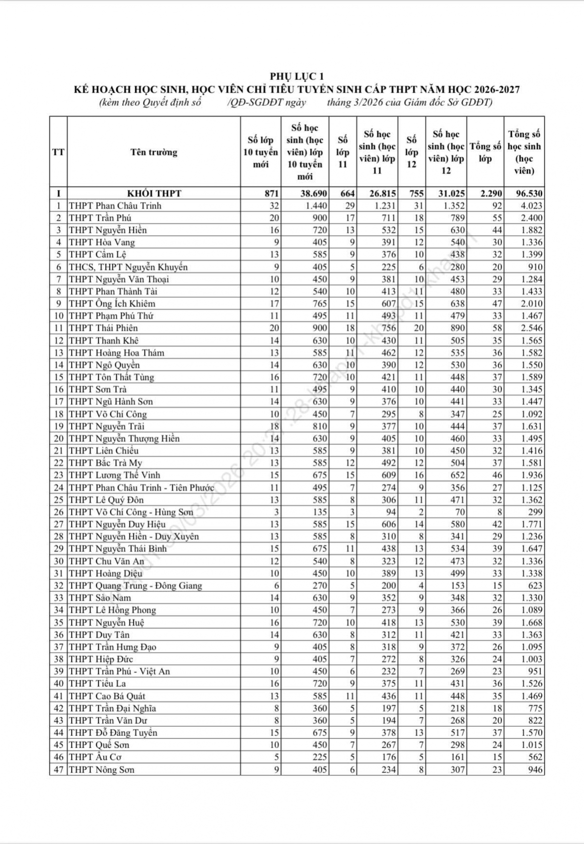 hon 7.000 hoc sinh Da nang co nguy co truot truong cong lap hinh anh 2