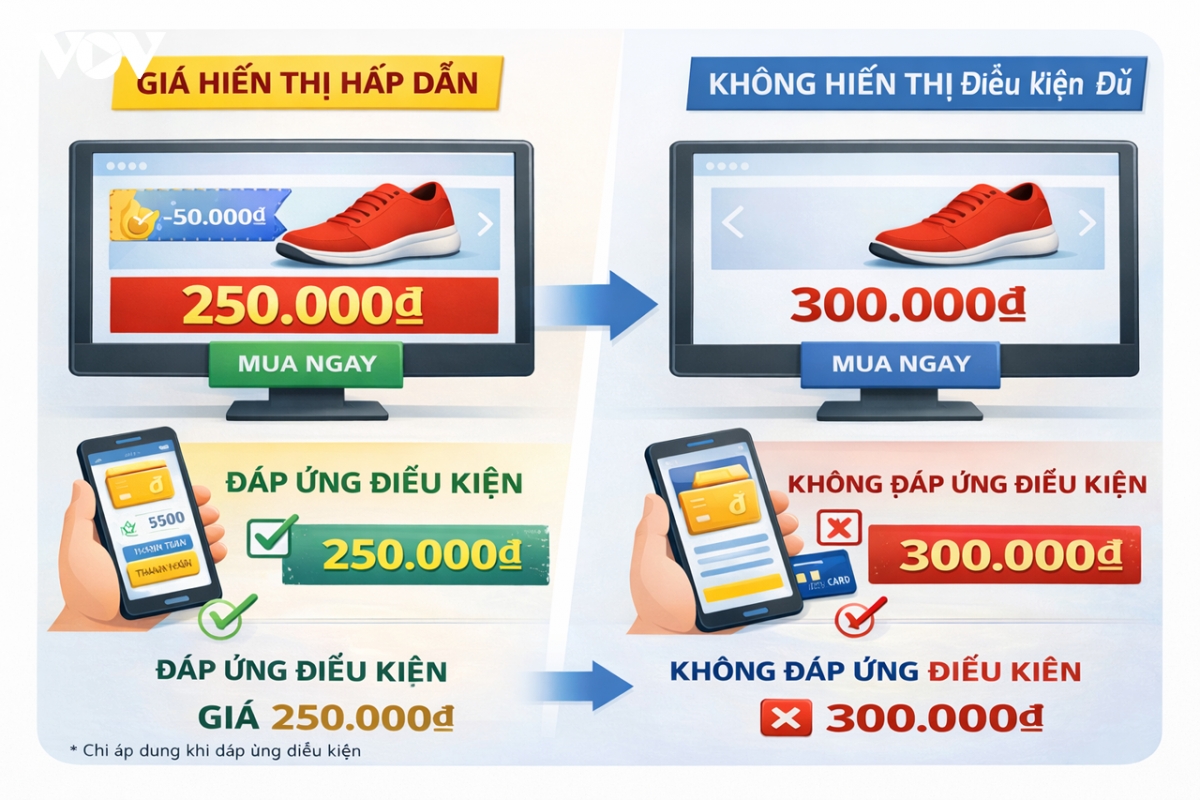 san tmDt dong loat tang phi ai giam sat cuoc choi hinh anh 3