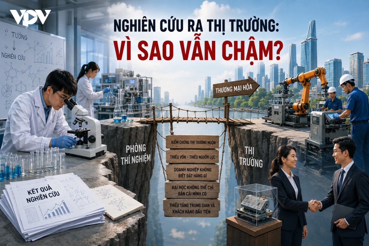 Nghiên cứu ra thị trường: Vì sao vẫn chậm?