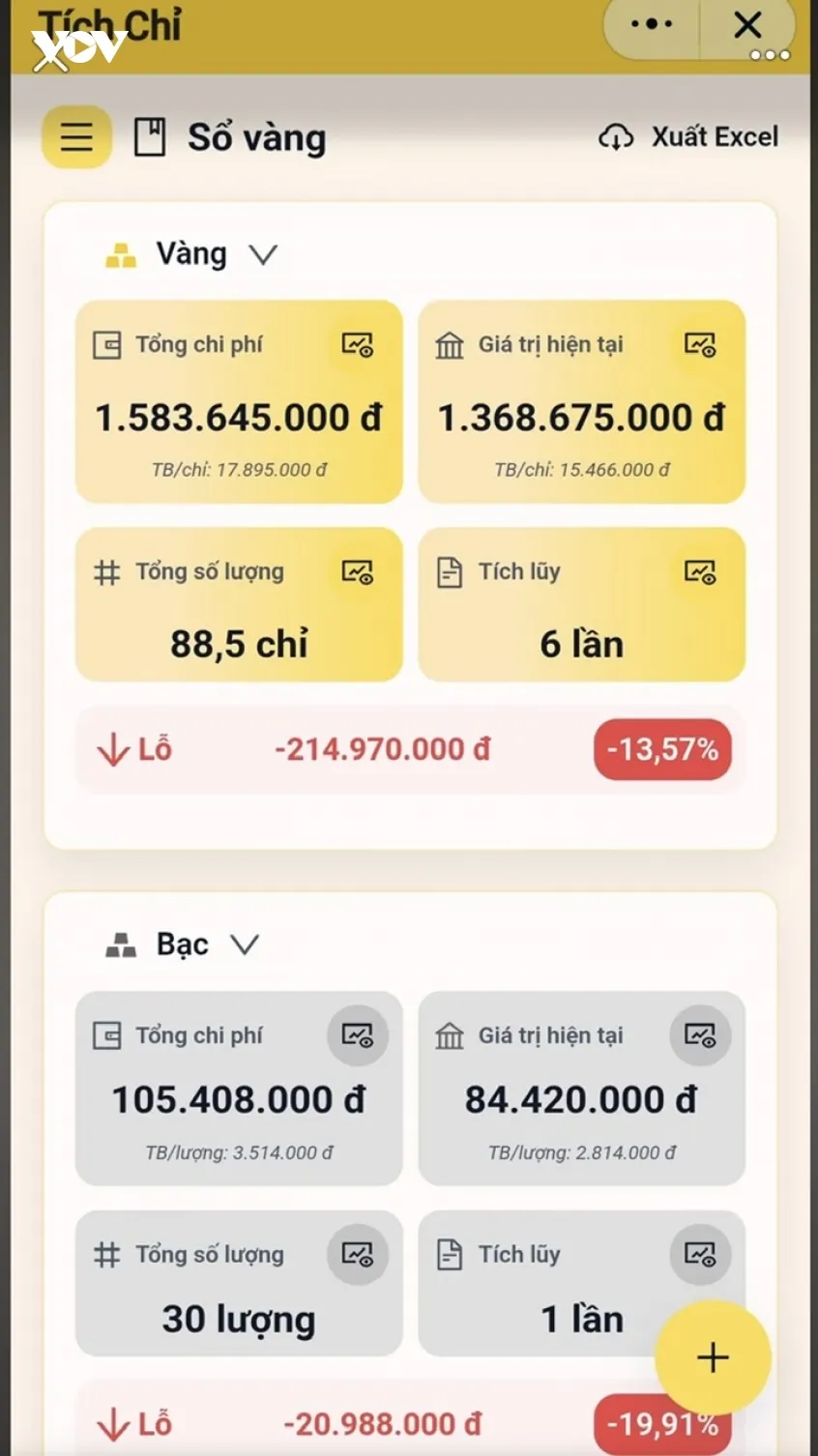 gia vang lao doc, nha dau tu lo nang, pho wall quay lung voi vang hinh anh 1